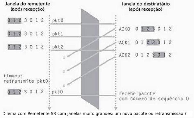 3 Camada de Transporte 3.4 