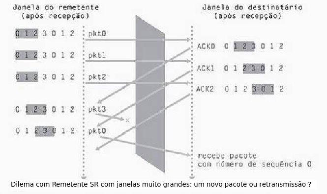 3 Camada de Transporte 3.4 