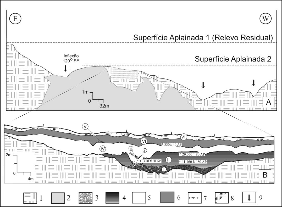 GEOgraphia - Ano. 17 - Nº34 2015 Paisani, Pontelli & Calegari Figura 3: Reprodução da seção lito-pedoestratigráfica (adaptado de PAISANI et al., 2012). Legenda: (A) Perfil topográfico e geológico.