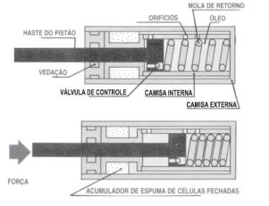 8 - SAE 1020 - cabeça sextavada Engate ISOFIX Haste Giratória Imagem meramente ilustrativo 21 22 Técnica de solda adotada Escolha do tipo de amortecedor Solda Mag Proteção de gás ativo (CO2) devido