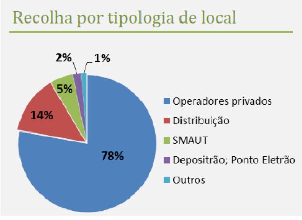 mercado e estratégia seguida por cada legislador nacional.