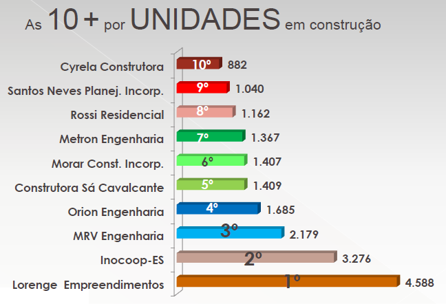 57 no que diz respeito à qualidade de mão de obra, afinal desde 2000 há uma demanda emergente do mercado pela busca de profissionais na área.