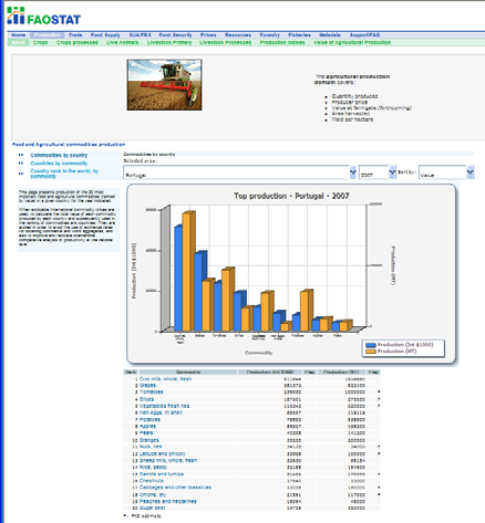 Ampliar gráfico 2 D Reduzir gráfico Organizar por páginas Se quiseres gravar os gráficos ou s como uma imagem, basta clicares neles com o botão do lado direito do rato e seleccionar a opção guardar