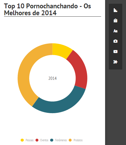 Figura 1 - Infográfico interativo (e sua barra de ferramentas, à direita) criado por Calvin Cousin e Clara Celina para o blog Pornochanchando (2014), utilizado como exemplo ao longo do tutorial 2.