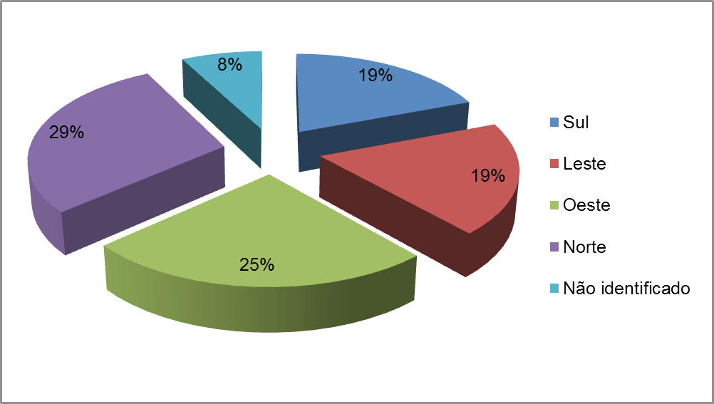 137 Figura 2: CONCLUSÃO Áreas de moradia das pré-adolescentes que deram à luz na cidade de Franca-SP, entre 2010 e 2012.