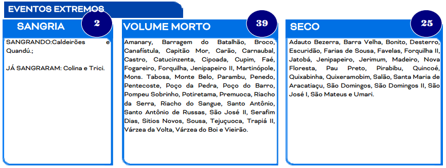 RESERVATÓRIOS EM SITUAÇÕES EXTREMAS: