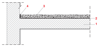 Betonilhas 3.4.1. Betonilha Aderente Quando o pavimento vai ter uma espessura inferior a 40mm, reduzida espessura, a solução mais adequada é executar-se uma betonilha aderente (Fig.