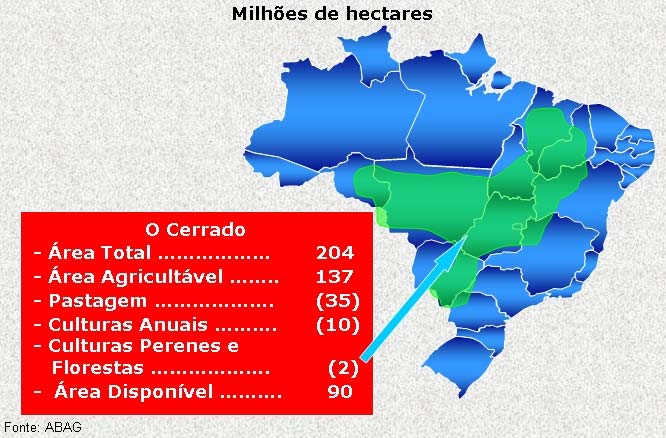 F - PERSPECTIVAS FUTURAS F.1 - VANTAGENS COMPETITIVAS O Agronegócio Brasileiro é muito competitivo e tem grandes oportunidades de crescimento.