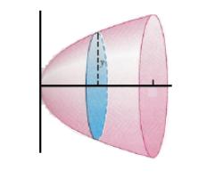 Sólidos de Revolução - Para determinar o volume de um sólido de revolução como este precisamos apenas observar que a seção transversal é um