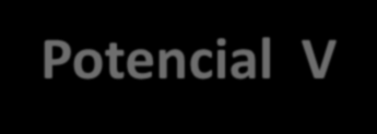 Dipolo Elétrico Potencial V http://ensinoadistancia.pro.br/ead/eletromagnetismo/potenciale-s/potenciale-s.html Profa.