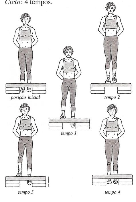 LUNGE (LUNGE) Abordagem: de cima. Liderança: simples ou alternada Ex: de cima, líder D. Execução: toca D no solo (1) e volta (2).