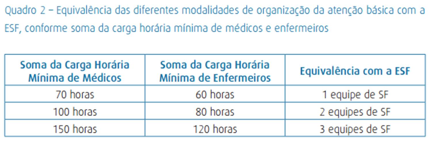 Critérios de Parametrização e Equivalência das Diferentes Modalidades de Organização da Atenção Básica com a Estratégia Saúde da Família Para efeitos de parametrização no PMAQ, a adesão das