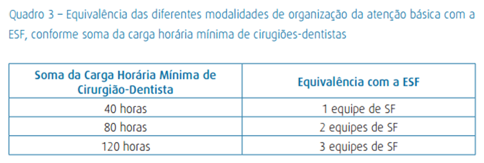 Critérios de Parametrização e Equivalência das Diferentes Modalidades de Organização da Atenção Básica com a Estratégia Saúde da Família Nos casos em