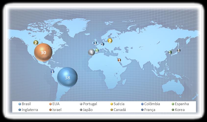 INICIAT IVAS Visão Global Players de tecnologia educacional de mais de 12 países Principais Serviços / Produtos dos Forne