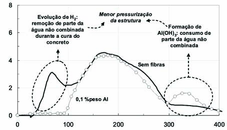 263 R. Salomão et al. / Cerâmica 54 (2008) 259-267 seu fim sem maiores problemas, em geral em temperaturas da ordem de 250-300 ºC (Fig. 2e1).