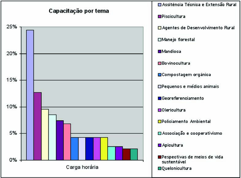 Figura 2. Faixa etária dos agentes Multiplicadores 1.