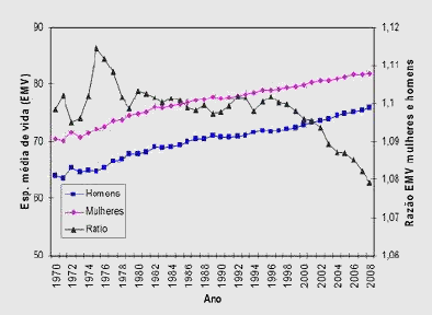 6 RELACIONAMENTOS INTERGERACIONAIS Evolução da