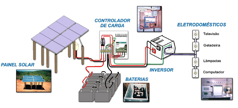 Fundamentos da Tecnologia Fotovoltaica