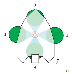 V FD 2 F (3.10) S C A Figura 3.13 apresenta um croqui de um ADCP montado em uma prancha, com seus transdutores, em vermelho, e a indicação do sentido dos pulsos emitidos, em verde. Figura 3.13 - Croqui dos transdutores e feixes de um ADCP montado em um barco (adaptado de Simpson, 2001) Utilizando-se a Figura 3.