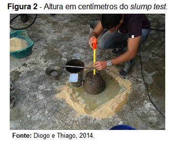 Figura 1: Execução do slump test (pessoal) Outro procedimento a ser realizado está relacionado à limpeza da placa de base e retirada do molde do concreto, levantando-o cuidadosamente na direção