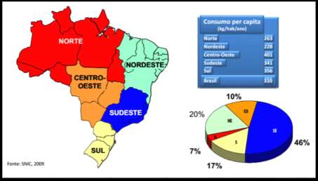 Produção mundial do Cimento 5 Consumo