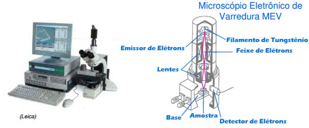 Estrutura de Concretos Microestrutura: Estudo através de microscopia ótica e eletrônica. Aumentos de até 900.000 x em imagens tridimensionais.