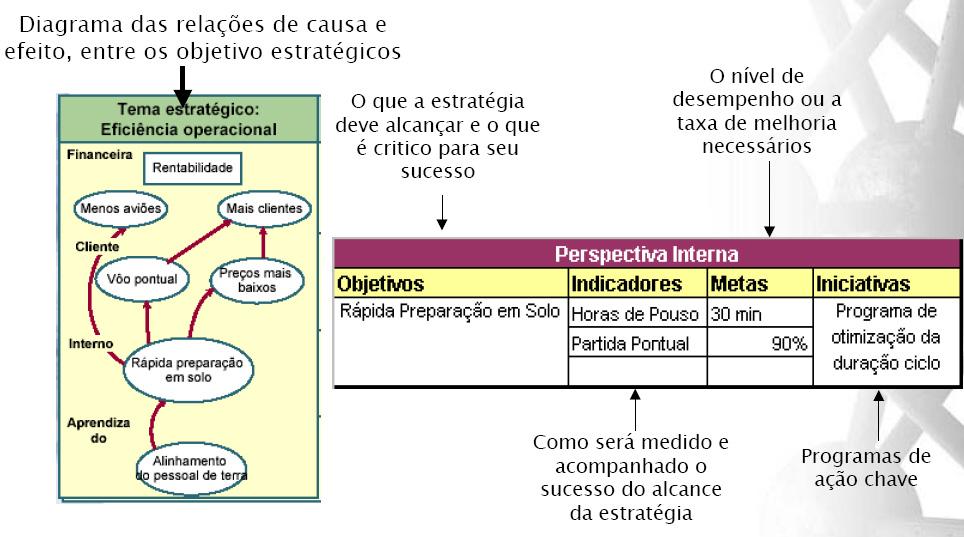 Ex. Mapa