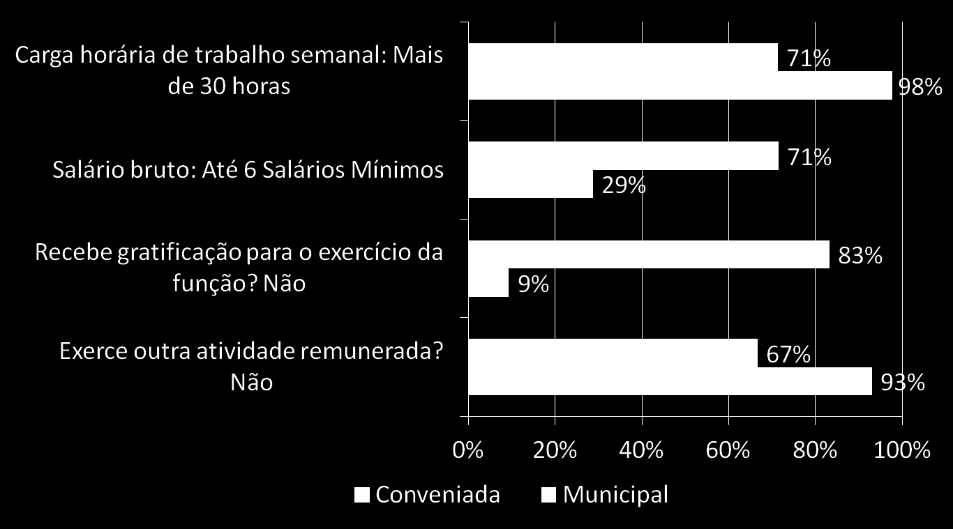 DIRETORES CARGA