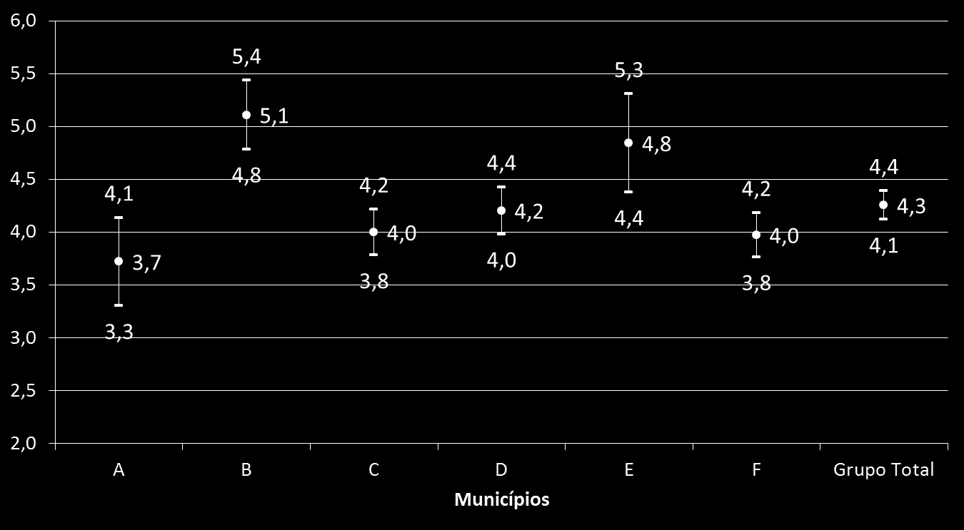 INDICADORES DE QUALIDADE ESTIMATIVAS DAS