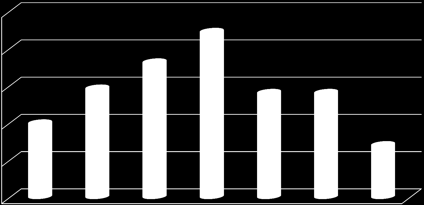 DISTRIBUIÇÃO DO PERCENTUAL DE INSTITUIÇÕES, SEGUNDO INTERVALOS DA ESCALA DE NOTAS NO INDICADOR GERAL DE GESTÃO 25%