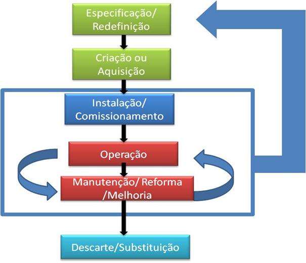 Pesquisa sobre gestão de