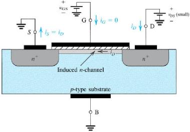 Tríodo v > V v 0( 0) i proporcional a resistência comandada por tensão 0 id = kn[( vgs Vt) vds v ] { DS 1 4443 1 eq 1 W kn = µ ncox definição