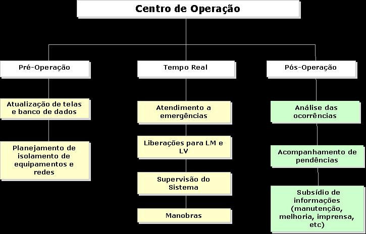 toda a estrutura, existe a possibilidade de ampliação dessa área com pequenos investimentos.