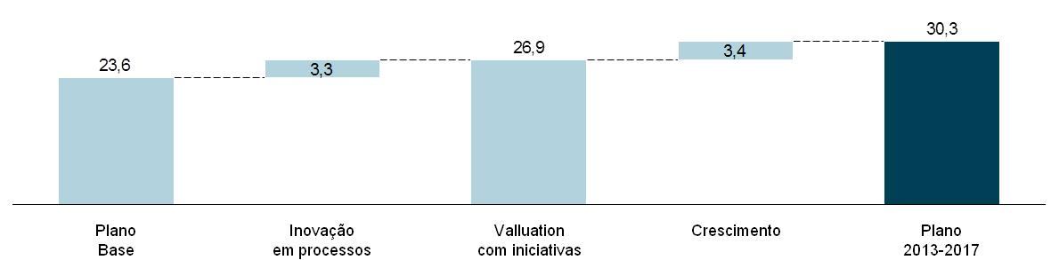 INOVAÇÃO NA CPFL Os objetivos de inovação estão fortemente ligados a estratégia de criação de valor e crescimento empresarial do Grupo CPFL Vínculo entre Inovação e estratégia empresarial da CPFL