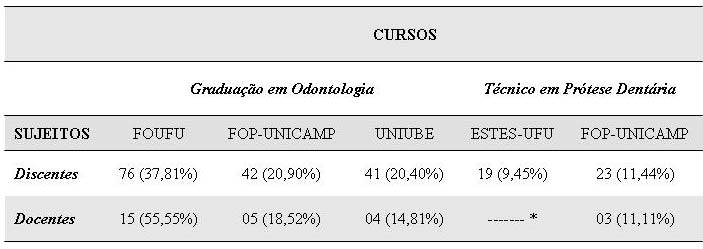 10 Tabela 1.