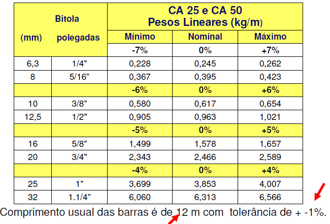 TIPOS DE