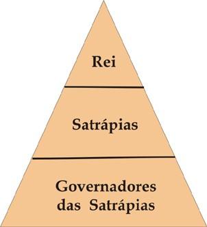 A grande extensão dos domínios persas era um grande entrave para a administração imperial.