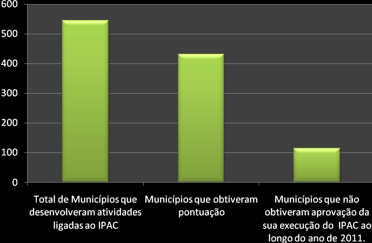14 Ao comparar-se a relação entre os 853 municípios do Estado de Minas Gerais e os resultados das avaliações do IEPHA/MG, ICMS Patrimônio Cultural - exercício 2013, constata-se que 62,72% dos
