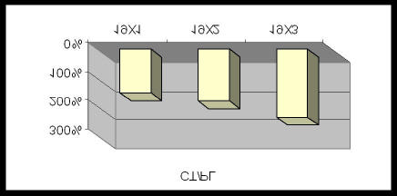 Principais índices (estrutura de capitais) Participação de capitais de terceiros da Cia.