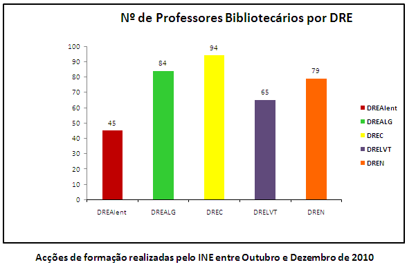 De facto, a Biblioteca Escolar, tendo como missão fundamental a criação de bons leitores, terá conseguido plenamente os seus objectivo, quanto maior for a sua capacidade de criar leitores