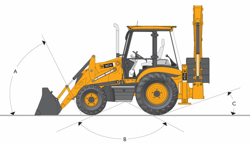 ÂNGULOS EM RELAÇÃO AO SOLO A Ângulo de aproximação 66º B Ângulo de interferência /inclinação em relação ao solo 120º C Ângulo de partida 20º PESO O peso em operação inclui máquina equipada com balde