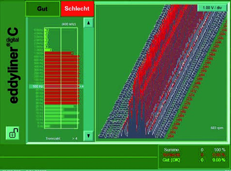 eddyliner Este gráfico de barras mostra o resultado do último ensaio, visualizando todos os 30 filtros de banda.
