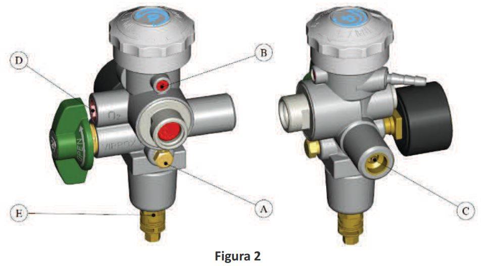 COMPONENTES DE SEGURANÇA DA VÁLVULA A. Disco de Ruptura (5), se instalado, impede a sobre pressão no interior do cilindro. B. Válvula de segurança de baixa pressão (10).
