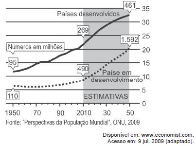 8 34 (ENEM 2011). Todo o país passa pela primeira fase de campanha de vacinação contra a gripe suína (H1N1).