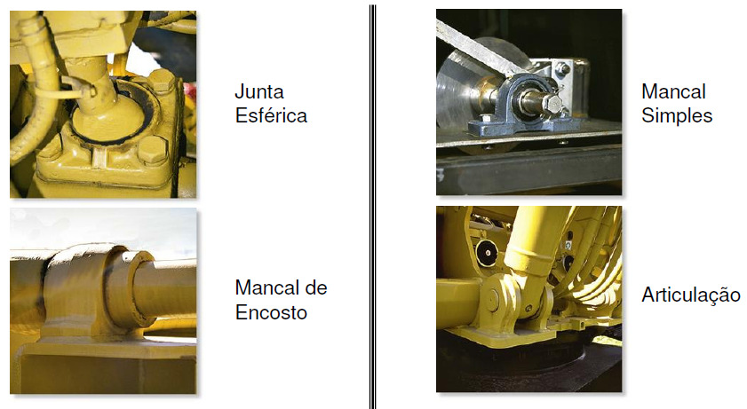 Reações nos vínculos de uma estrutura