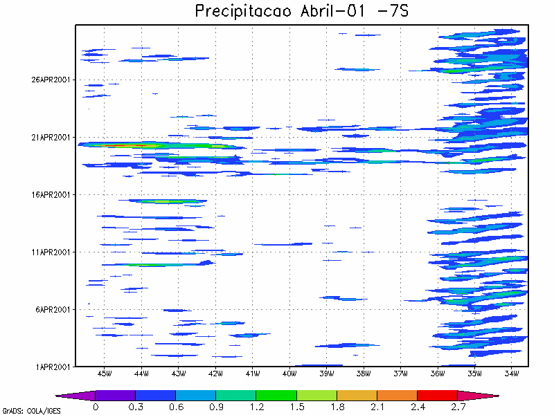 o que pode estar associado as parametrizações de convecção e efeitos de topografia.