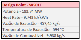 4 O Modelo Termodinâmico da Turbina a Gás 4.1. Introdução Com o intuito de realizar o diagnóstico de falhas em turbinas a gás, são necessários muitos dados para a análise de falha dos componentes.