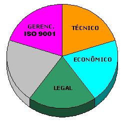 Resultado da Avaliação CRCC - Certificado de Registro de Classificação Cadastral