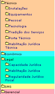 Etapas do Processo de Cadastro 1º ACESSO Identificação da empresa (nome, cnpj,, etc.