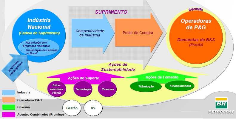 Elementos conceituais e papel dos agentes Programas Universidades Estaduais FNQ